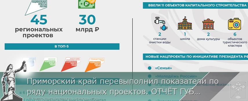 Приморский край перевыполнил показатели по ряду национальных проектов. ОТЧЁТ ГУБЕРНАТОРА